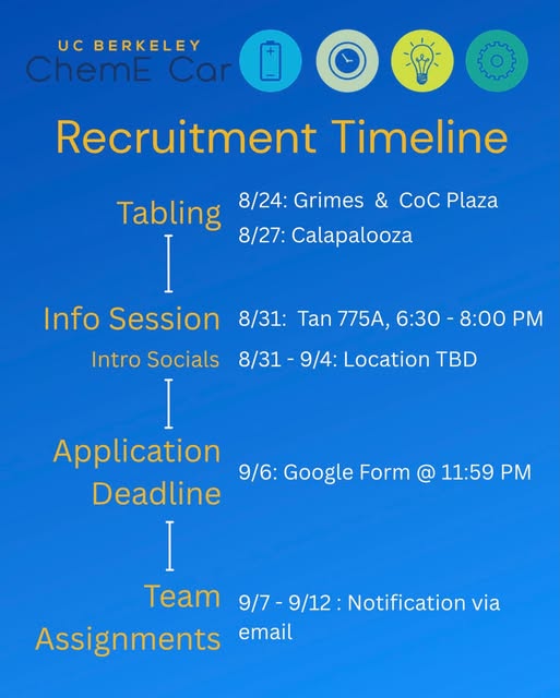 ChemE Car Info Session