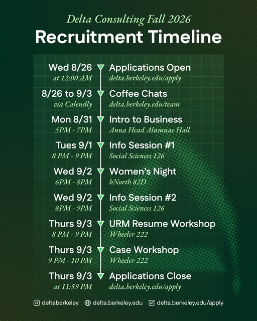 Intro to Business