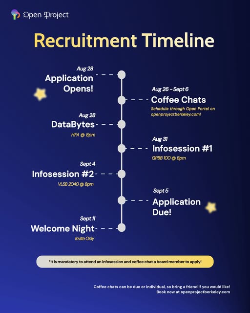 Infosession #1